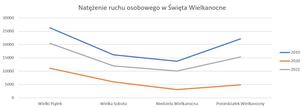 Natężenie ruchu